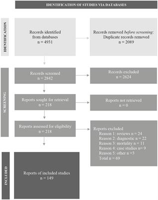 The pursuit for markers of disease progression in behavioral variant frontotemporal dementia: a scoping review to optimize outcome measures for clinical trials